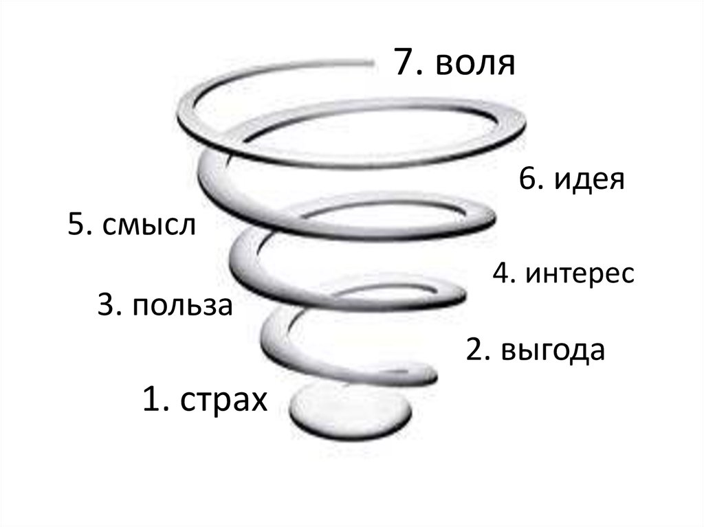 Инфляционная спираль презентация