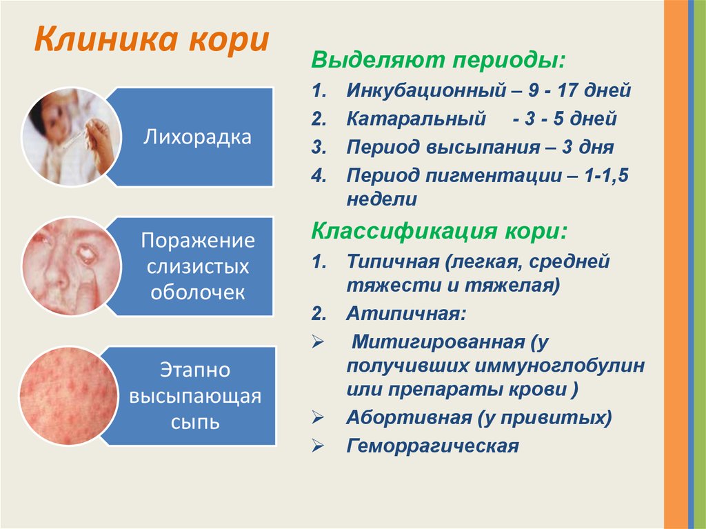 Сколько температура при кори. Корь классификация. Сестринский процесс при кори у детей. Сестринская помощь при кори у детей.