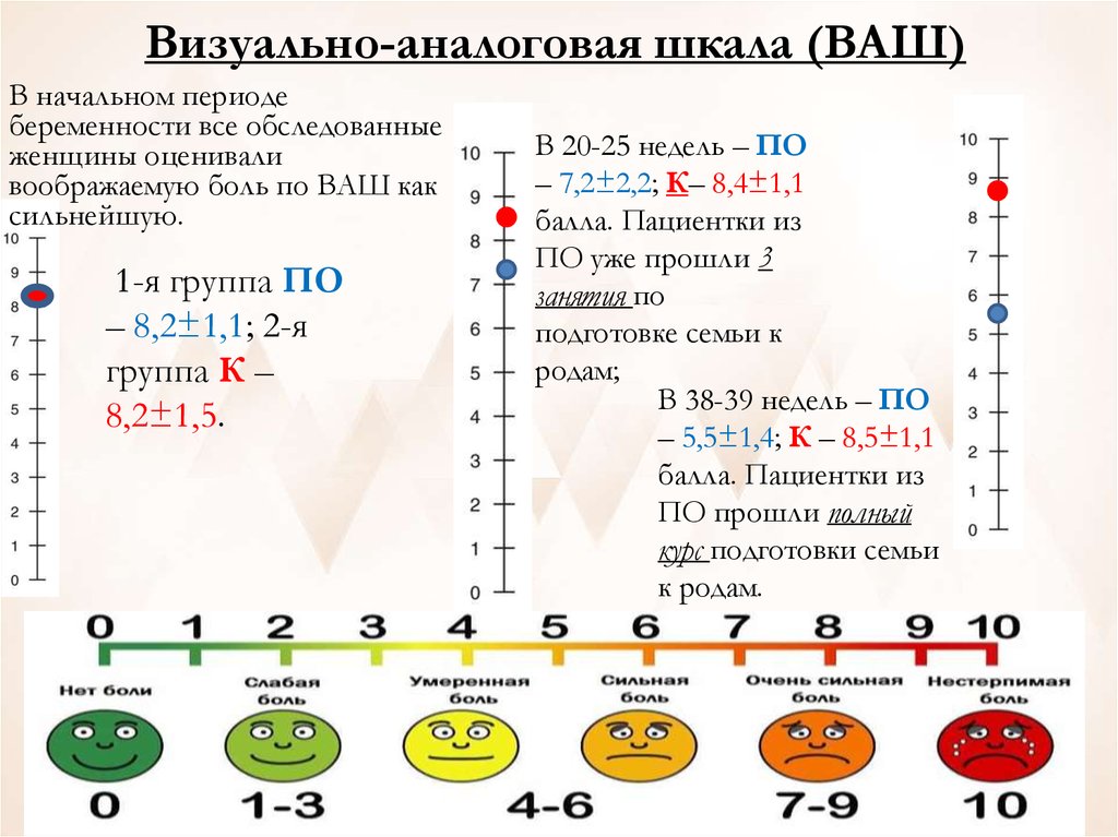 Т баллы. Визуально аналоговая шкала. Шкала ваш. Визуальная аналоговая шкала боли ваш. Визуальной аналоговой шкале (ваш).