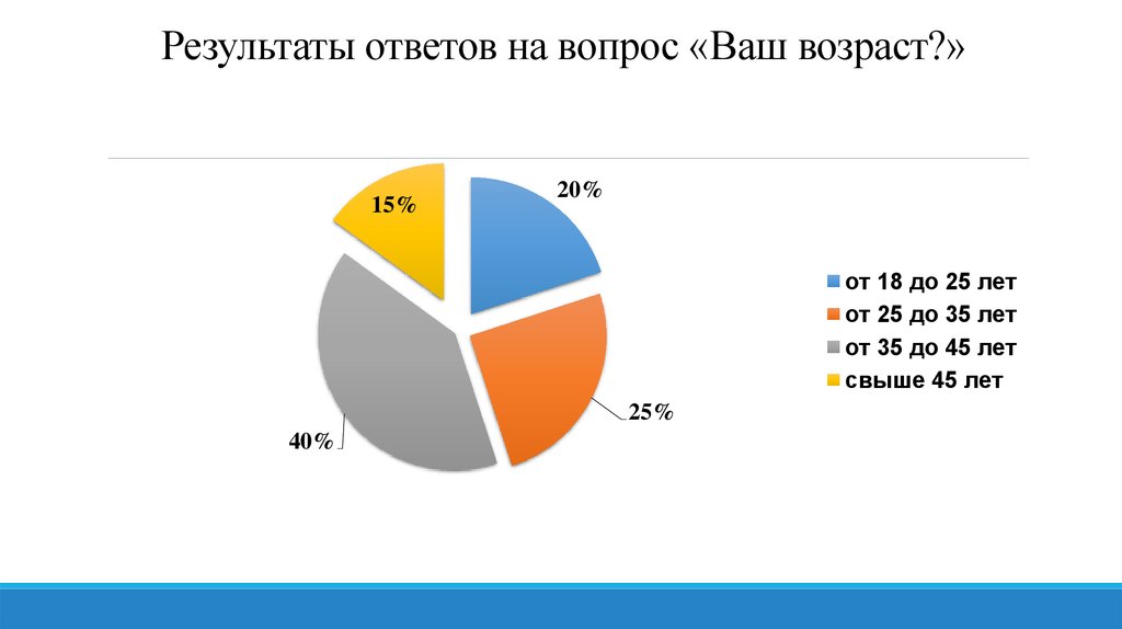 Ваш возраст