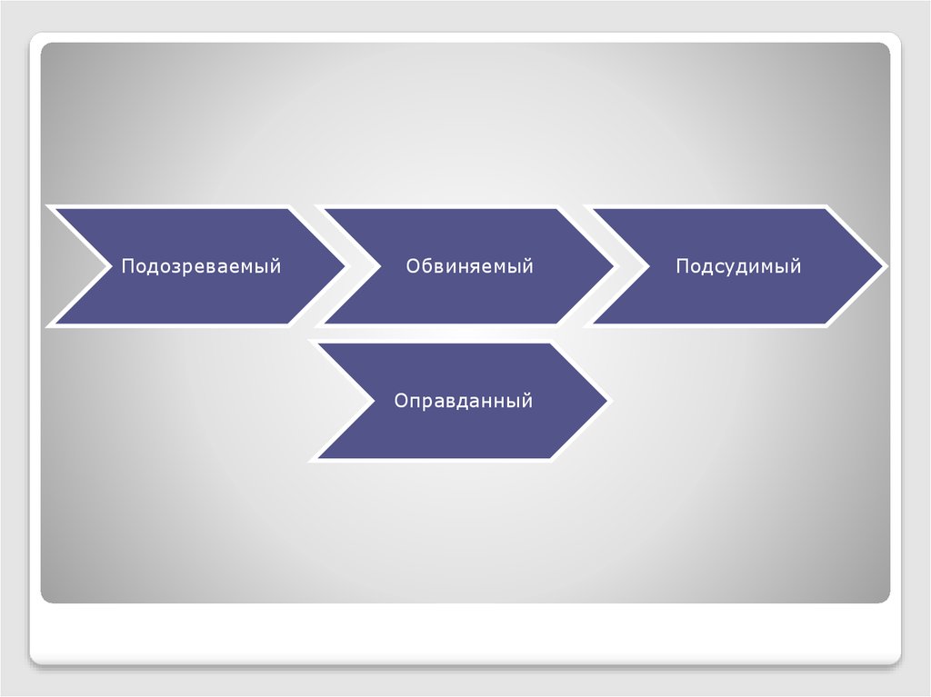 Привратные представления или превратные