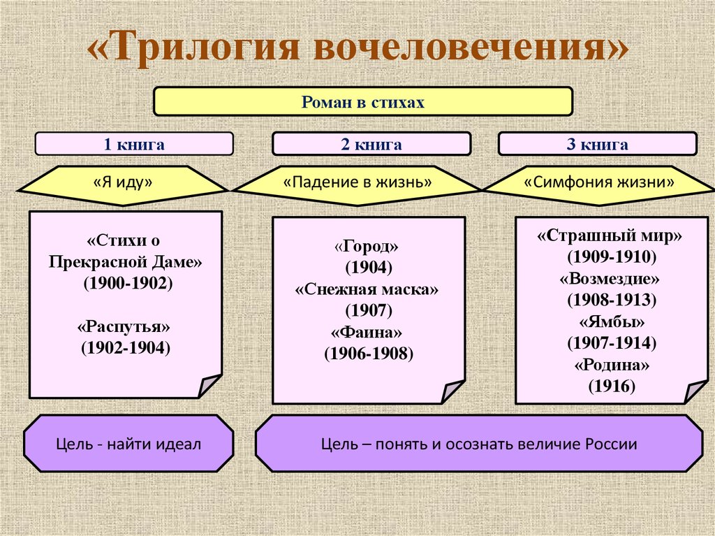 Объект изображения литературы