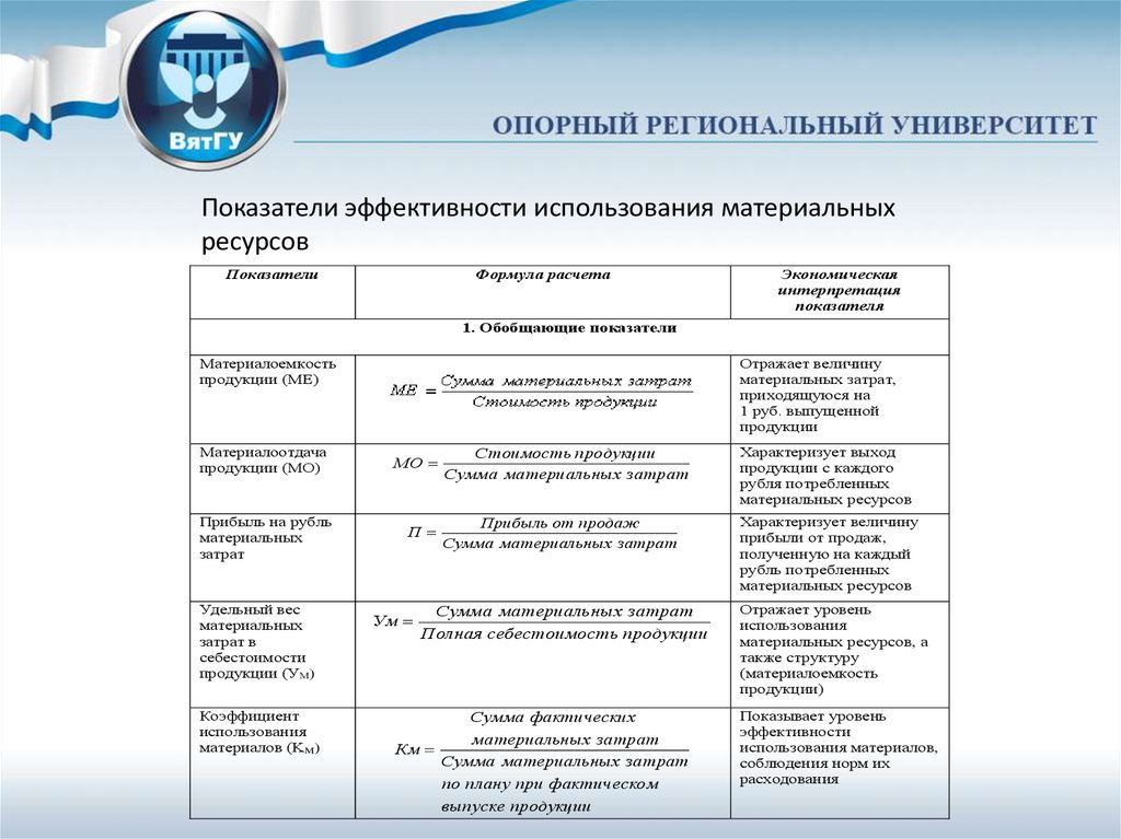 Эффективность материально технических ресурсов