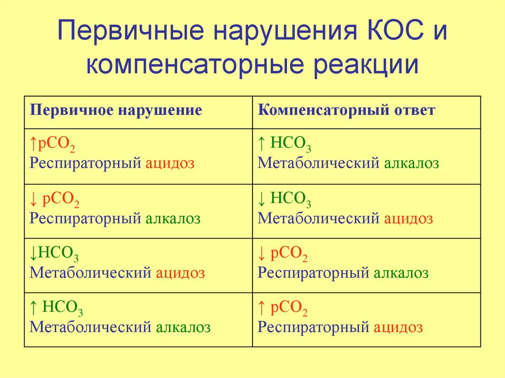 Нарушения кос презентация