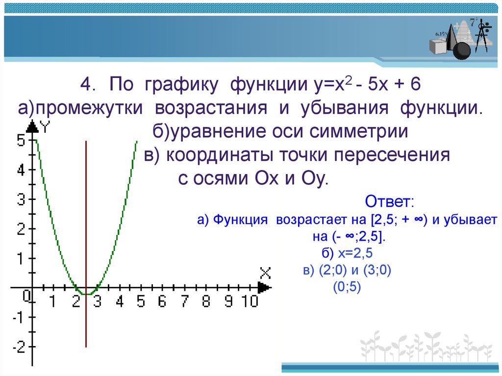 Y 3 5x 6 с осью ox. Построить графики функций у=х,. Интервал убывания Графика функции. Определи промежуток убывания функции y = -6x^2. График функции у х2.