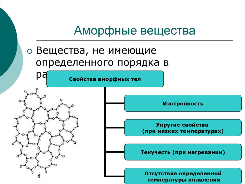 Аморфные вещества в природе технике быту презентация по химии