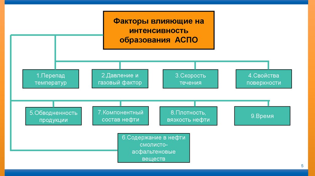 Методы борьбы с аспо презентация