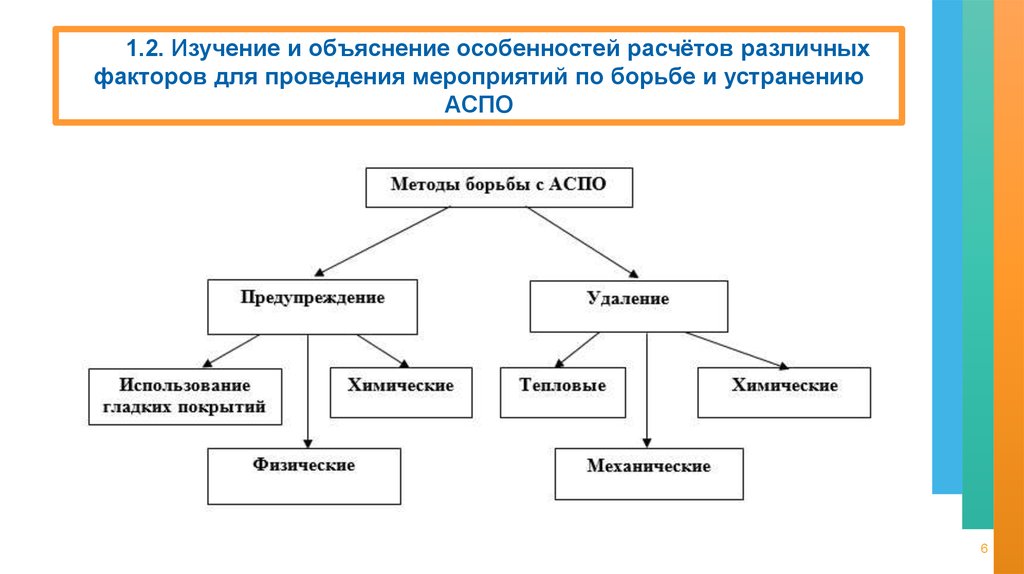 Методы борьбы с аспо презентация