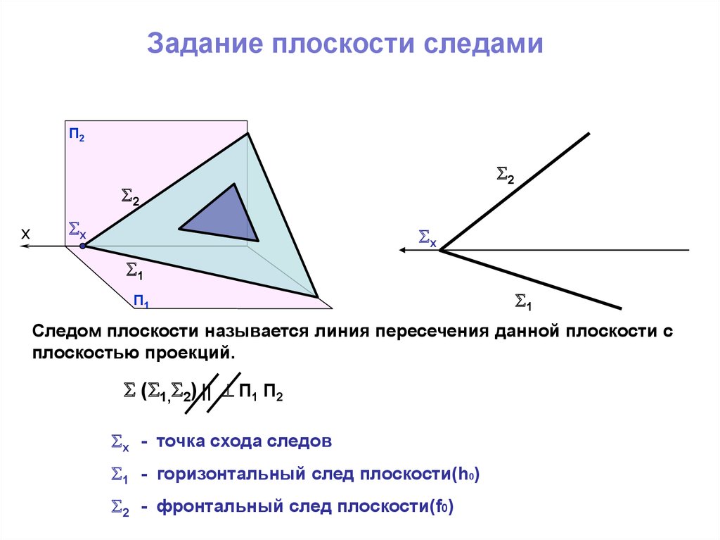 Как на чертеже проходит фронтальный след плоскости общего положения