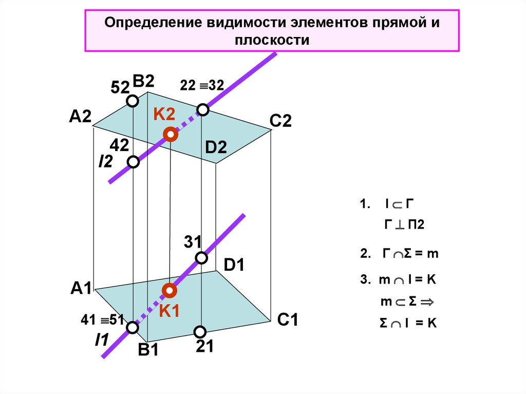 Задание плоскости на комплексном чертеже