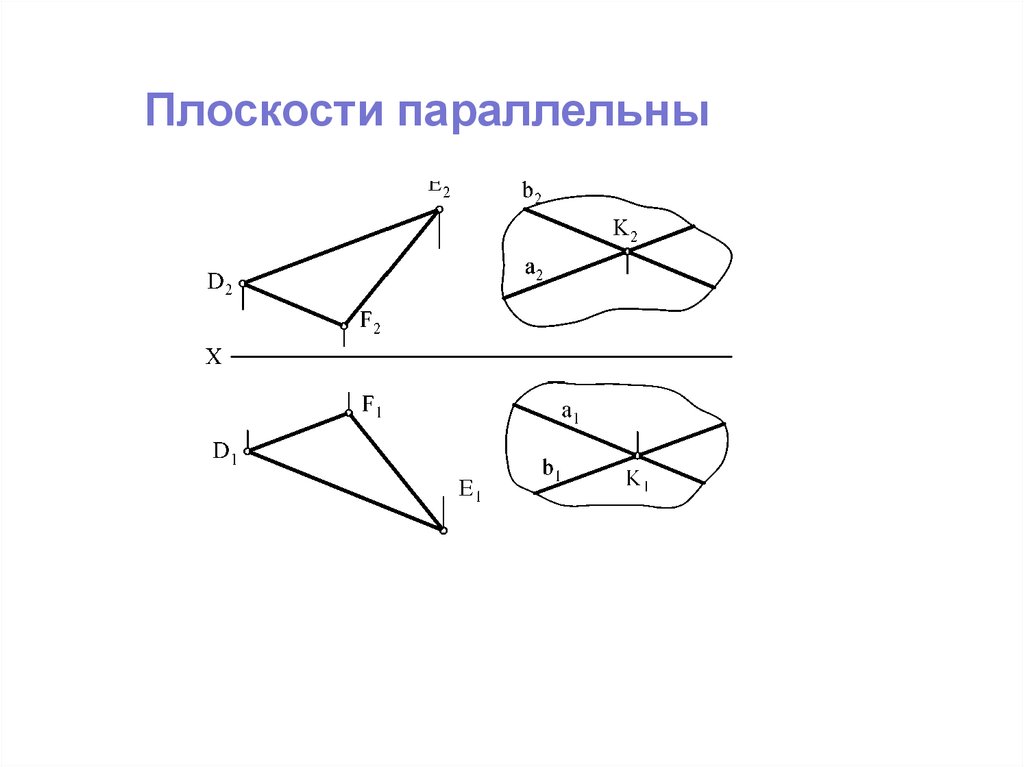 Назовите 4 способа задания плоскости и выполните чертеж к каждому способу