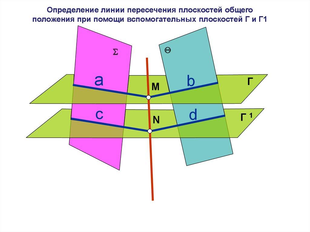 Плоскости изображенные на рисунке. Плоскость 1 плоскость 2 плоскость 3. Придумать стенд для задания плоскости математика.