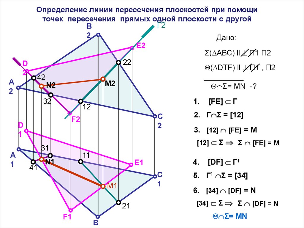 Метод плоскостей. Задачи на плоскости. Способы задания плоскости на чертеже следы плоскости. Главные линии плоскости задачи. Плоскость задана отсеком.