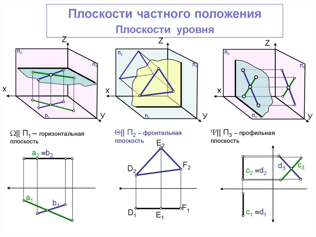 Задание плоскости на комплексном чертеже плоскости общего и частного положения