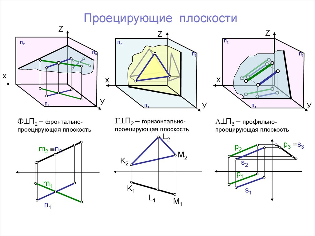 Фронтальная плоскость г заданная следами показана на рисунке