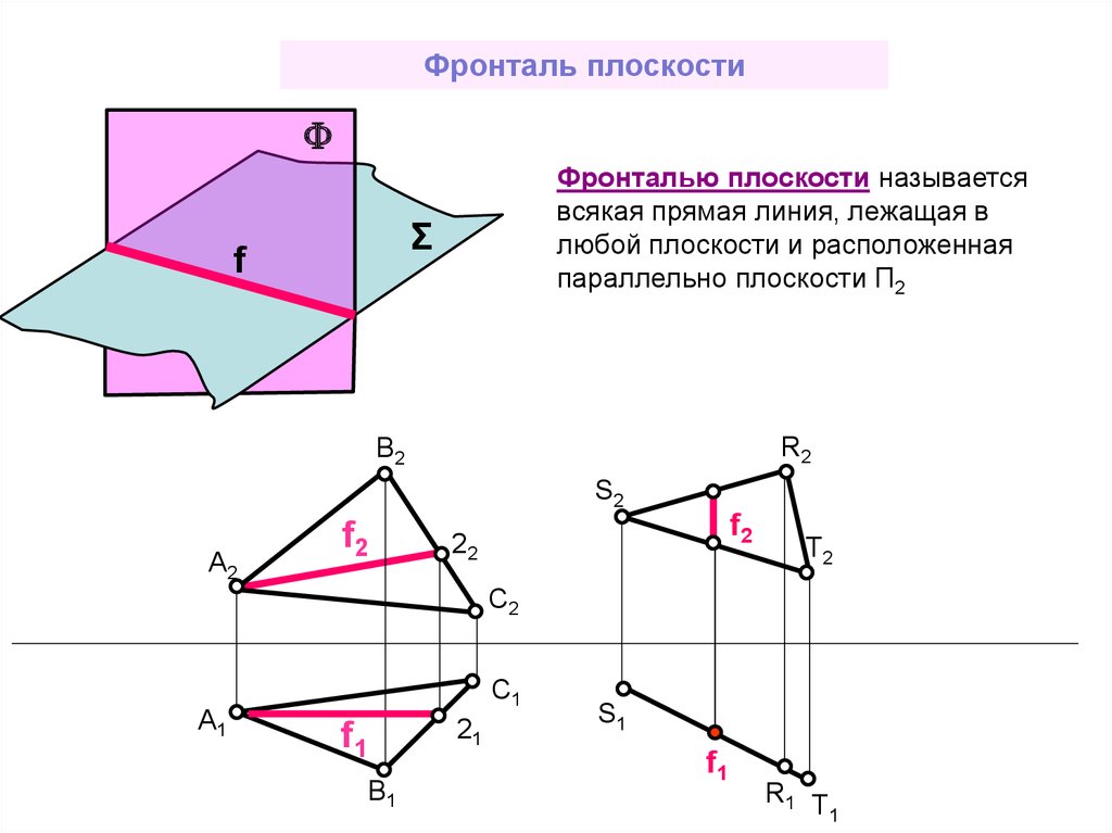 Задачи на плоскости. Плоскость способы задания плоскости. Плоскость задана (способ задания плоскости). На чертеже задана плоскость. Фронталь плоскости общего положения.