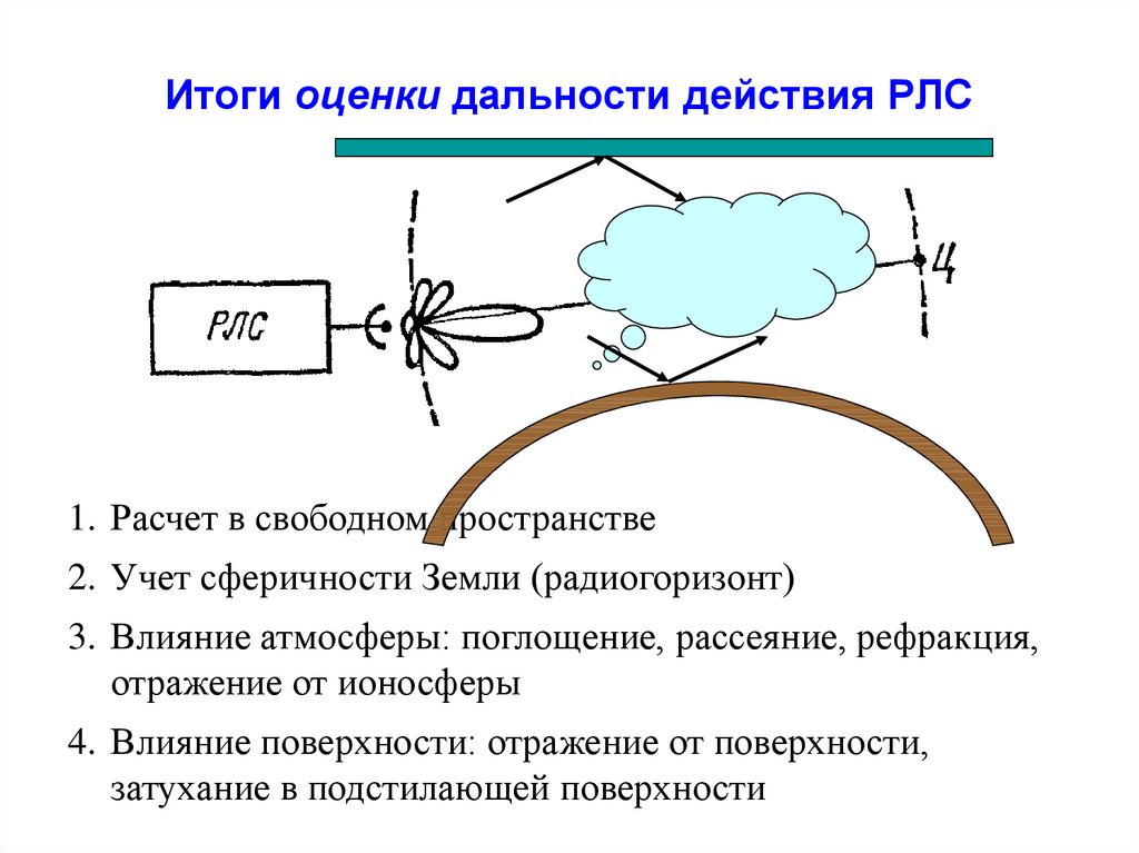 Дальность действия. Дальность радиолокации. Воздействие атмосферы на дальность РЛС. Дальность действия радиолокатора. Расчет дальности действия радиолокатора.