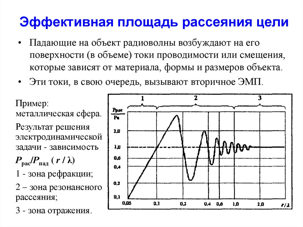 Эффективная площадь