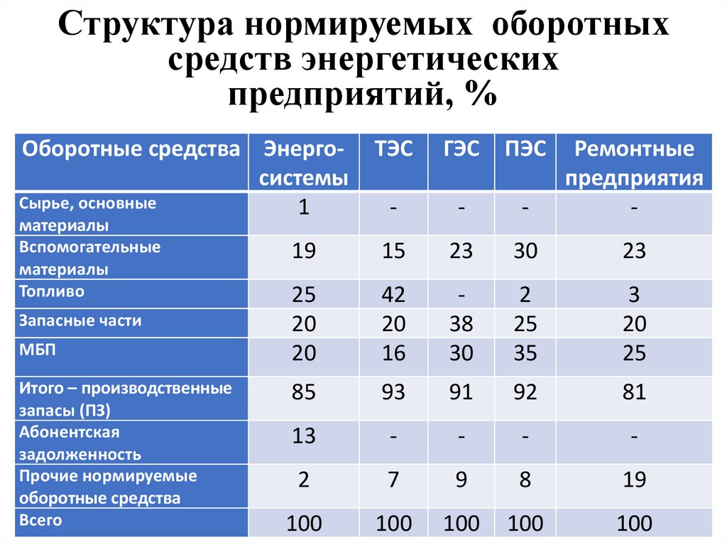 Энергетические компании красноярска