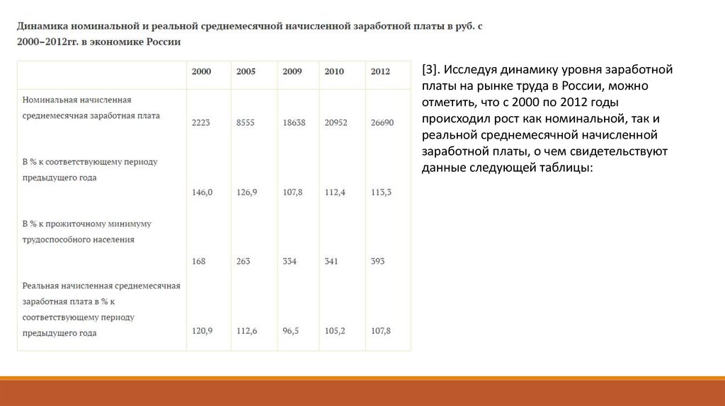 Динамика показателей заработной платы