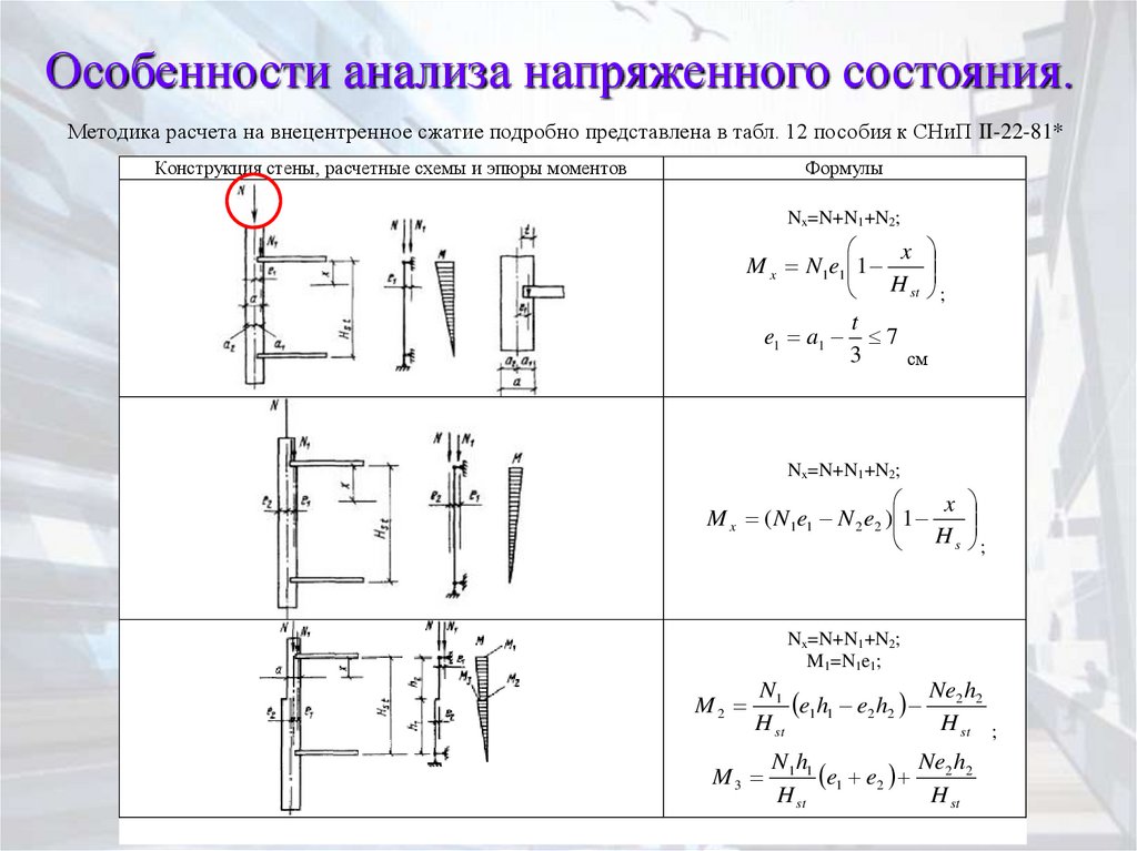 Исследование характеристики конструкции