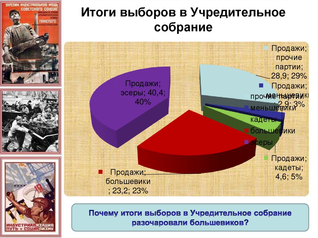 Кто выдвинул проект муниципализации земли