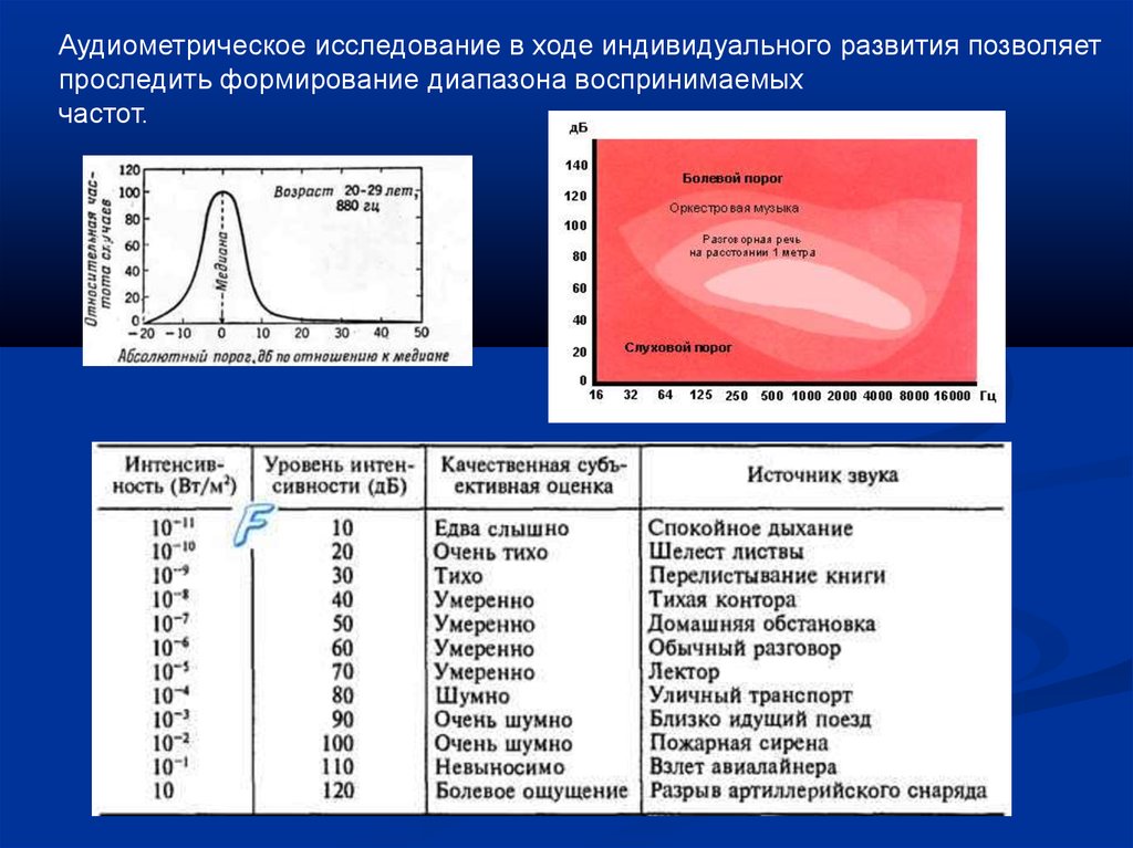 Абсолютный метр. Аудиометрическое исследование. Аудиометрическое исследование является. Абсолютный порог слуха. Аудиометрическое исследование при изменении звука.