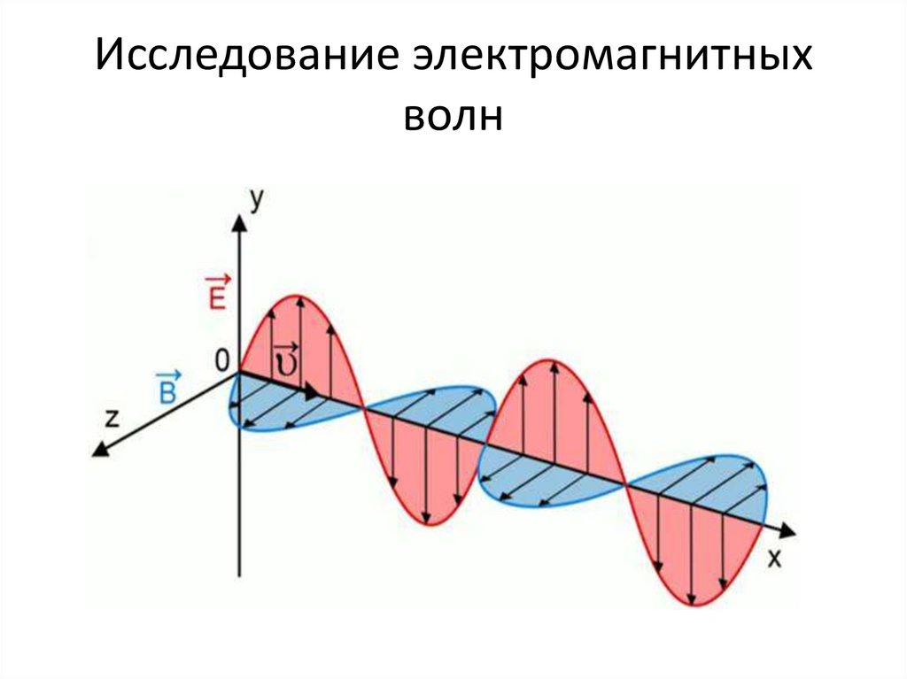 Электромагнитная волна рисунок