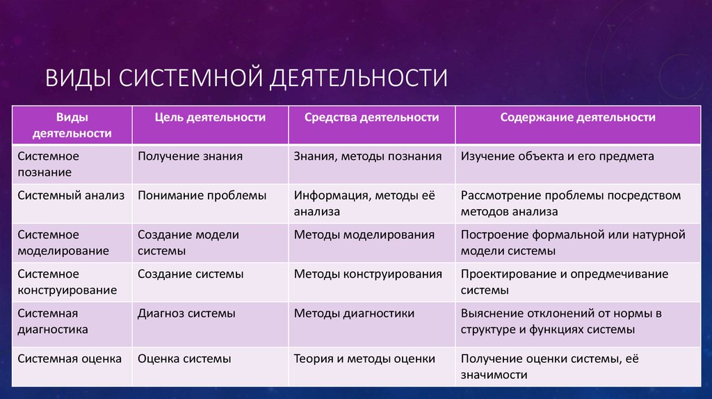 Системного познания