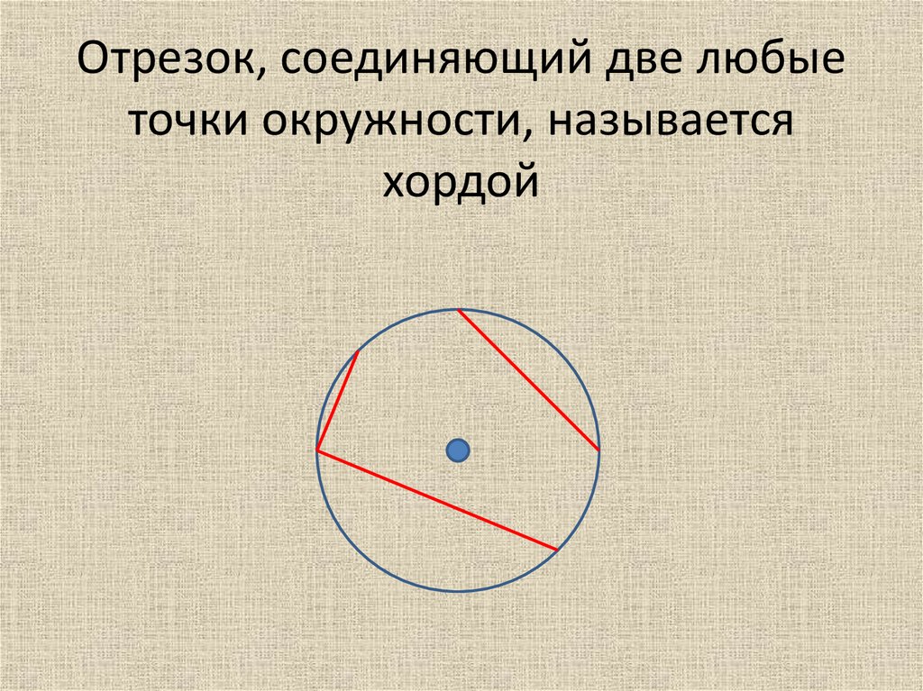 Линия в круге 5. Отрезок соединяющий две точки окружности называется. Линии в окружности. Окружность и ее элементы.