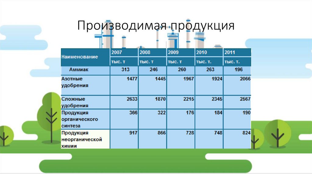 Выпускаемая продукция. Производимая продукция образовательная.