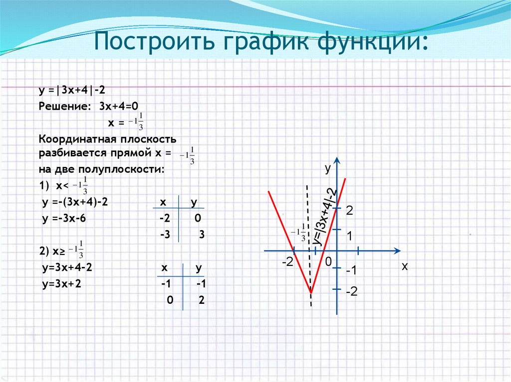 Постройте график функции заданной формулой у 4х 3 с рисунком и таблицей