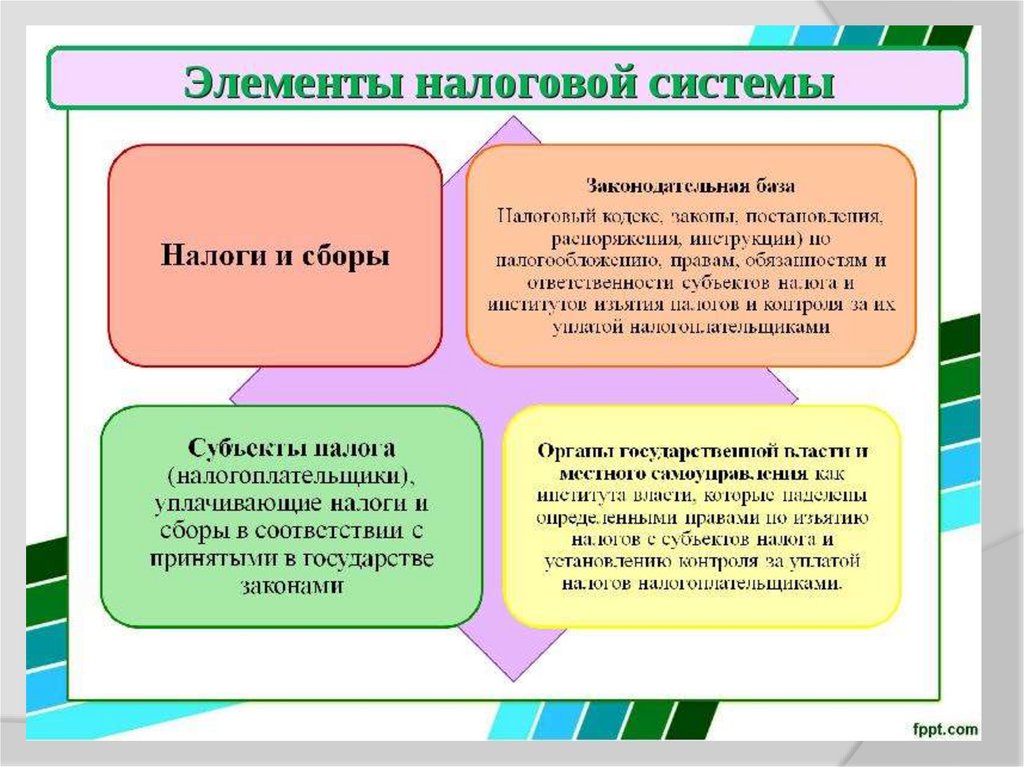 Реферат: Налоговая система Республики Беларусь и перспективы ее развития