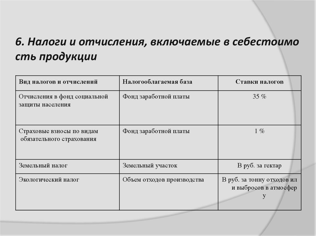 Контрольная работа по теме Характеристика налоговой нагрузки Республики Беларусь