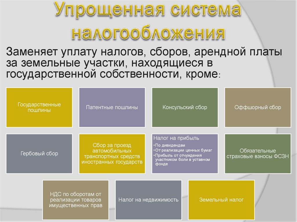 Упрощенная система в рб