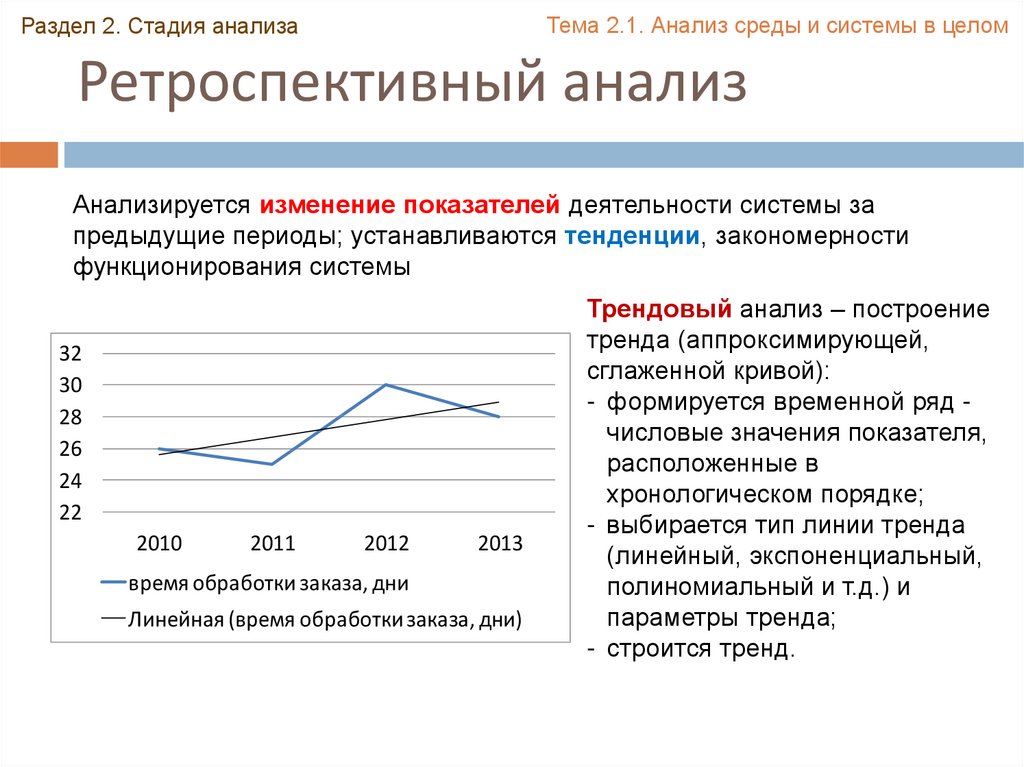 Ретроспективный анализ деятельности