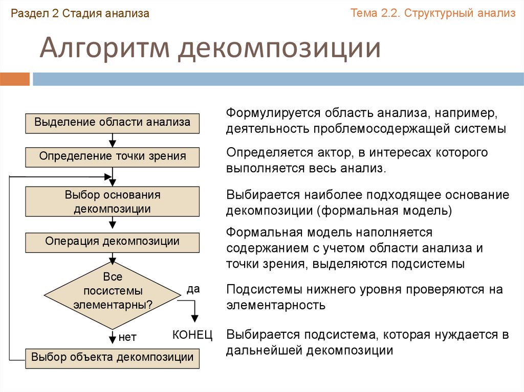 Логический анализ определения