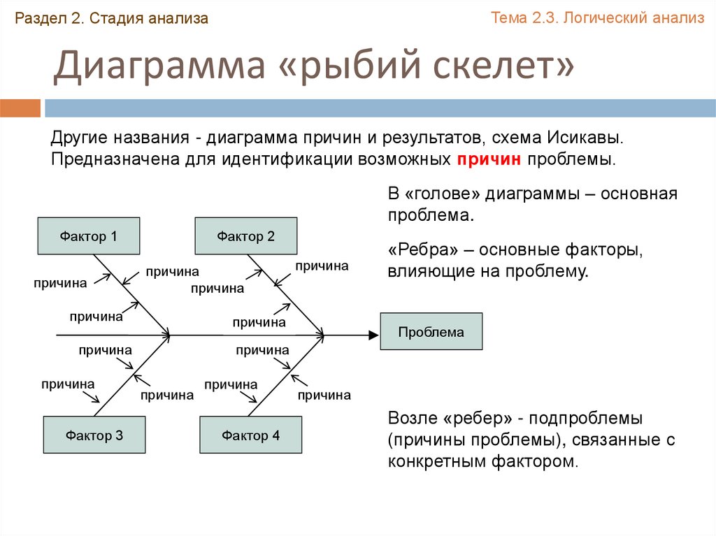 Анализ логических схем