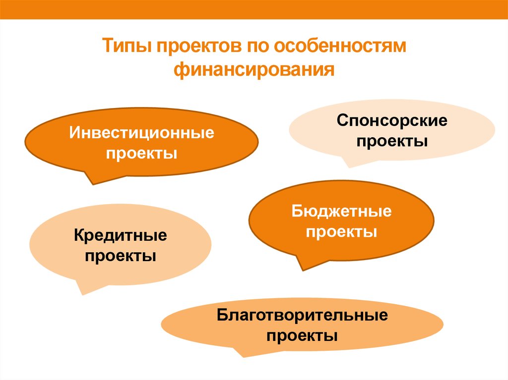 Формы финансирования социальных проектов