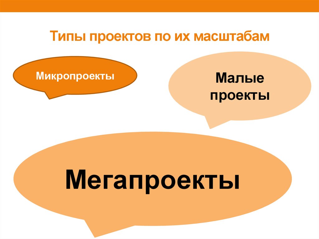 Социальные проекты по срокам реализации различаются как