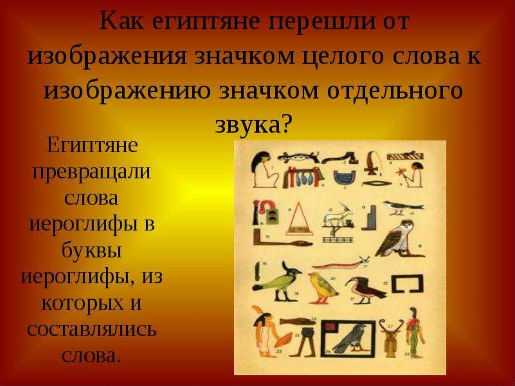 Египет слова. Слова древнего Египта. Египтянин слова. Как египтяне перешли от изображения.