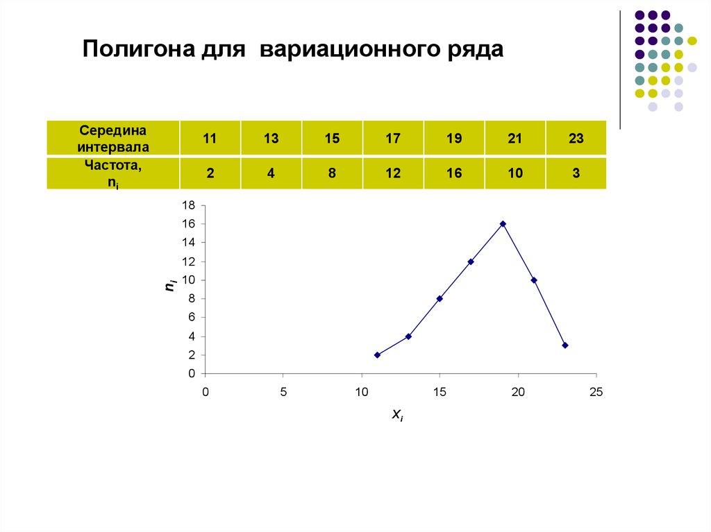 Построить поли. Полигон математическая статистика. Полигон вариационного ряда. Вариационный ряд таблица. Математической статистики графики.