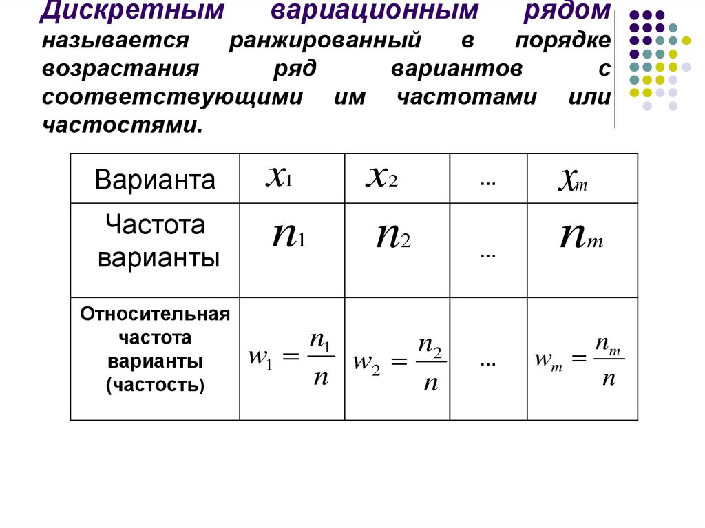 Сумма относительных частот дискретного вариационного ряда равна