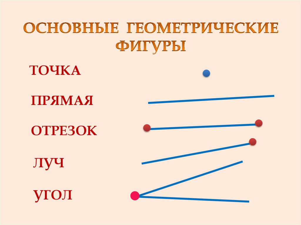 Геометрия точка прямая. Точка прямая отрезок Луч памятка. Точки прямые отрезки лучи. Основные геометрические фигуры. Геометрические фигуры Луч отрезок прямая.