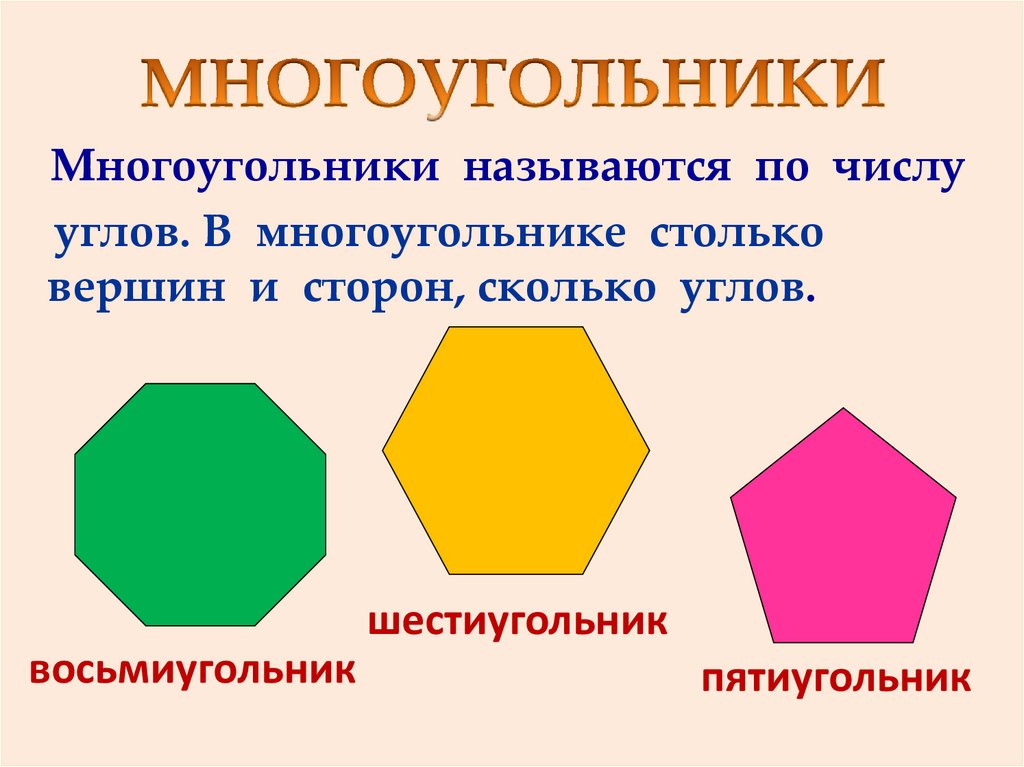 Виды шестиугольников. Многоугольники картинки. Названия многоугольников. Многоугольник рисунок. Многоугольники виды многоугольников.