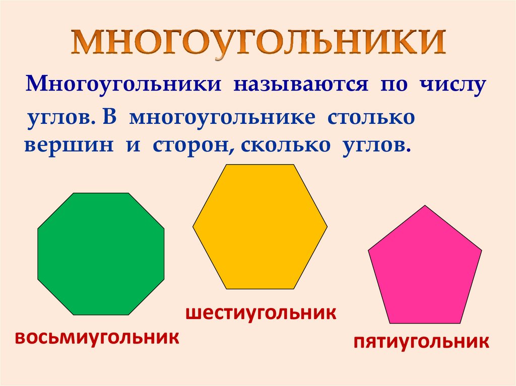 Как называются все 4. Многоугольники картинки. Названия многоугольников. Многоугольник рисунок. Многоугольники виды многоугольников.