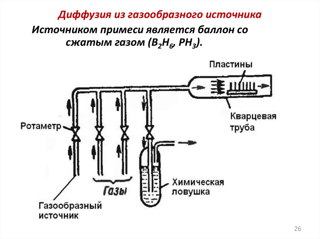 Химическая ловушка барсетка схема