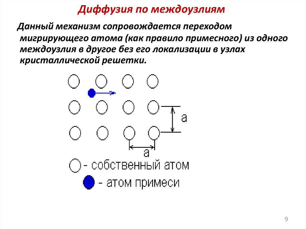 Диффузия температуры. Эстафетный механизм диффузии. Диффузия примесей. Диффузионные процессы в кристаллической решетке. Диффузия в электронике.