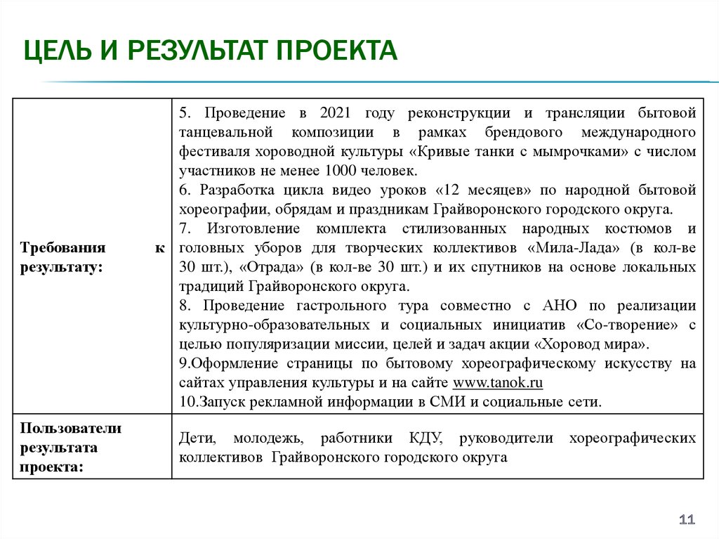 Как описать результат проекта