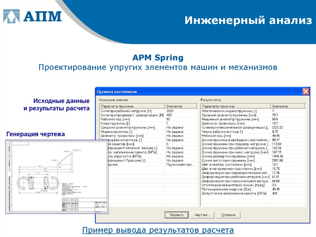 Конечно элементный анализ